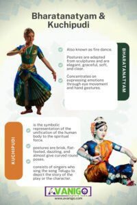 Difference between bharatanatyam and Kuchipudi