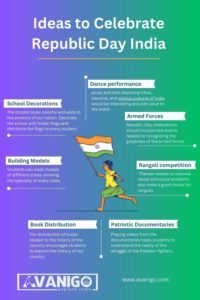 Image showing Republic Day Celebration Ideas