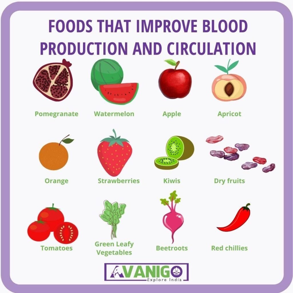 Fruits that increase blood
