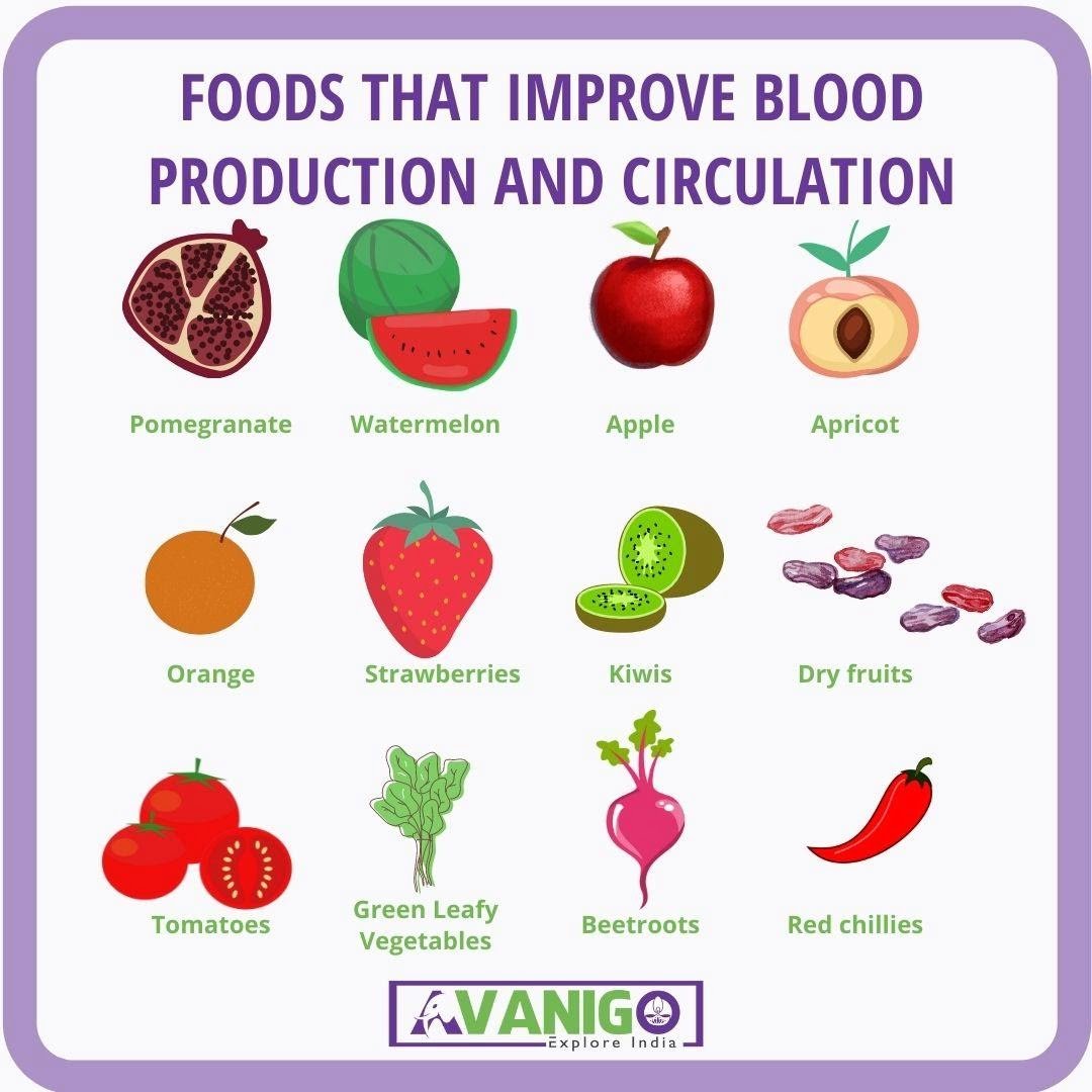 Top 10 Blood Increasing Fruits and Food List AvaniGo