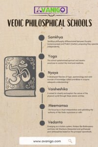 Vedic Philosophical Schools