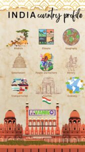 India country Profile infographic