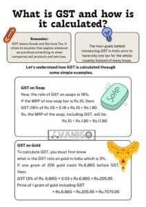 Image showing how is GST calculated