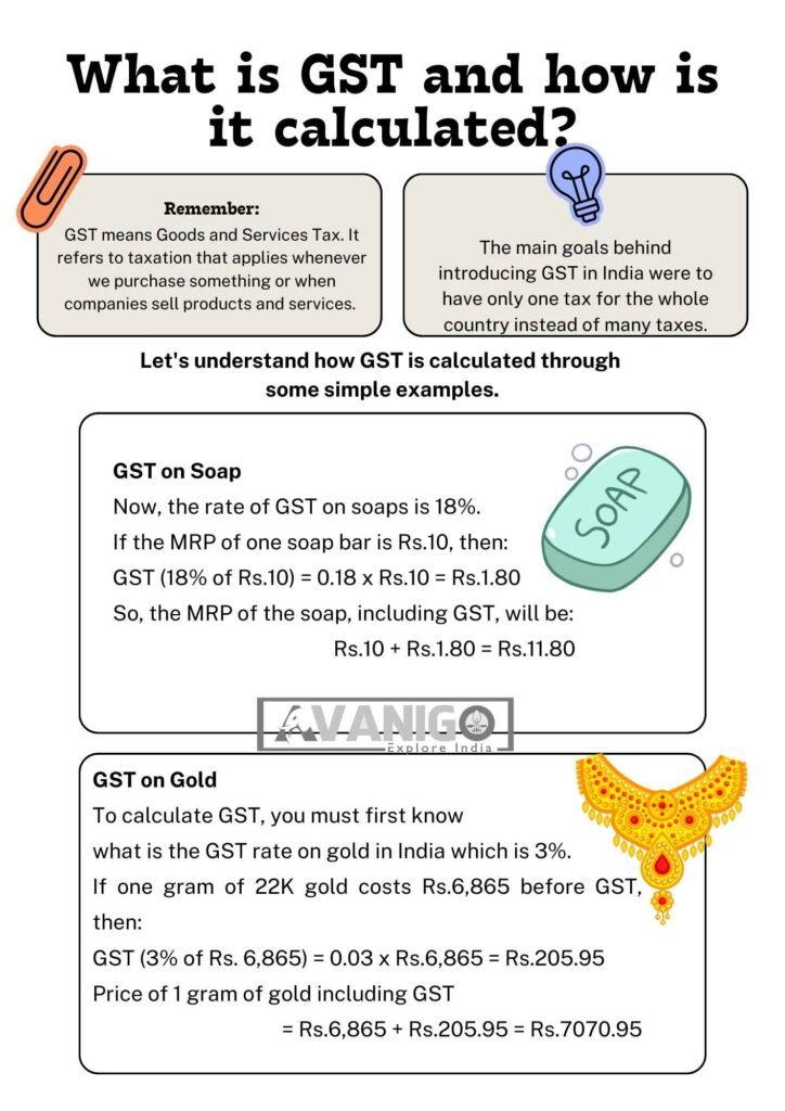 Image showing how is GST calculated