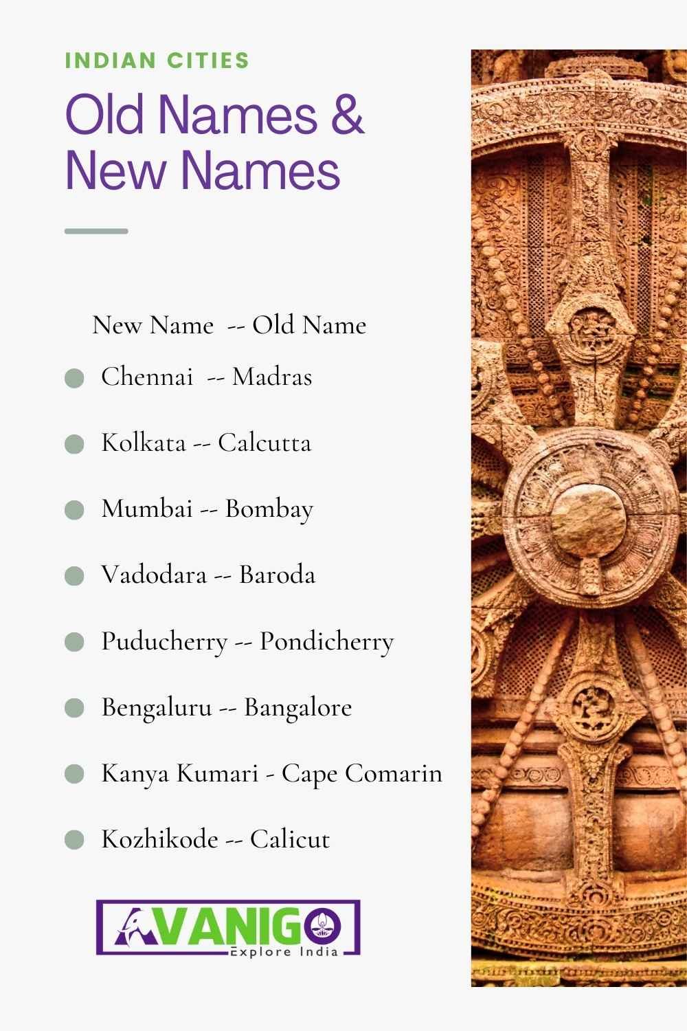 Image showing Old Names New Names Indian Cities