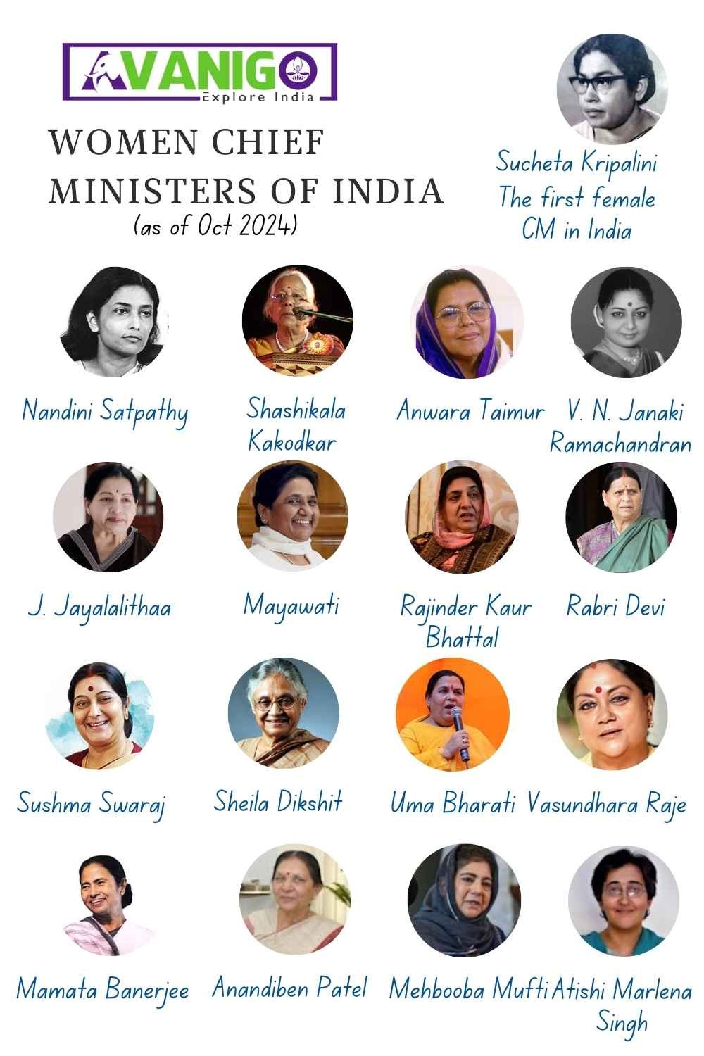 Women Chief MInisters of India Infographic