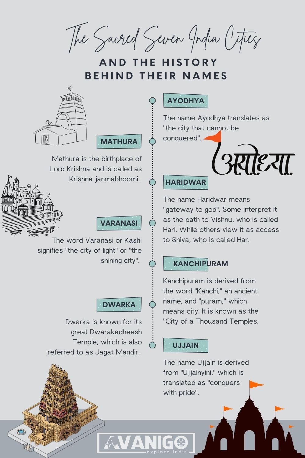 The Sacred Seven Indian Cities Indian City Names