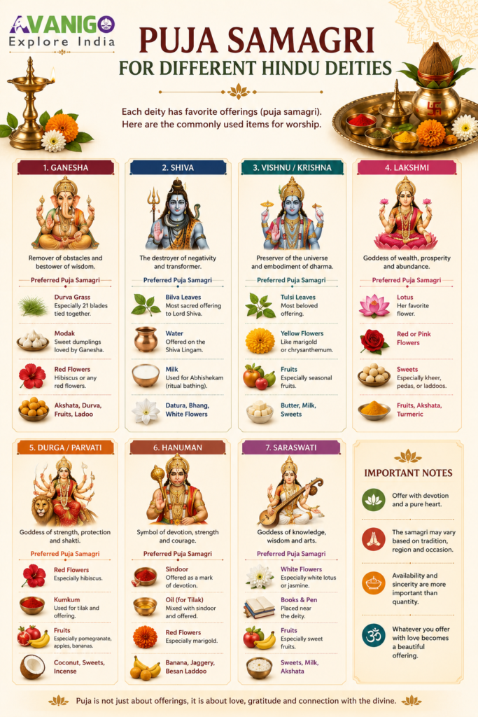 Puja samagri for different dieties hinduism