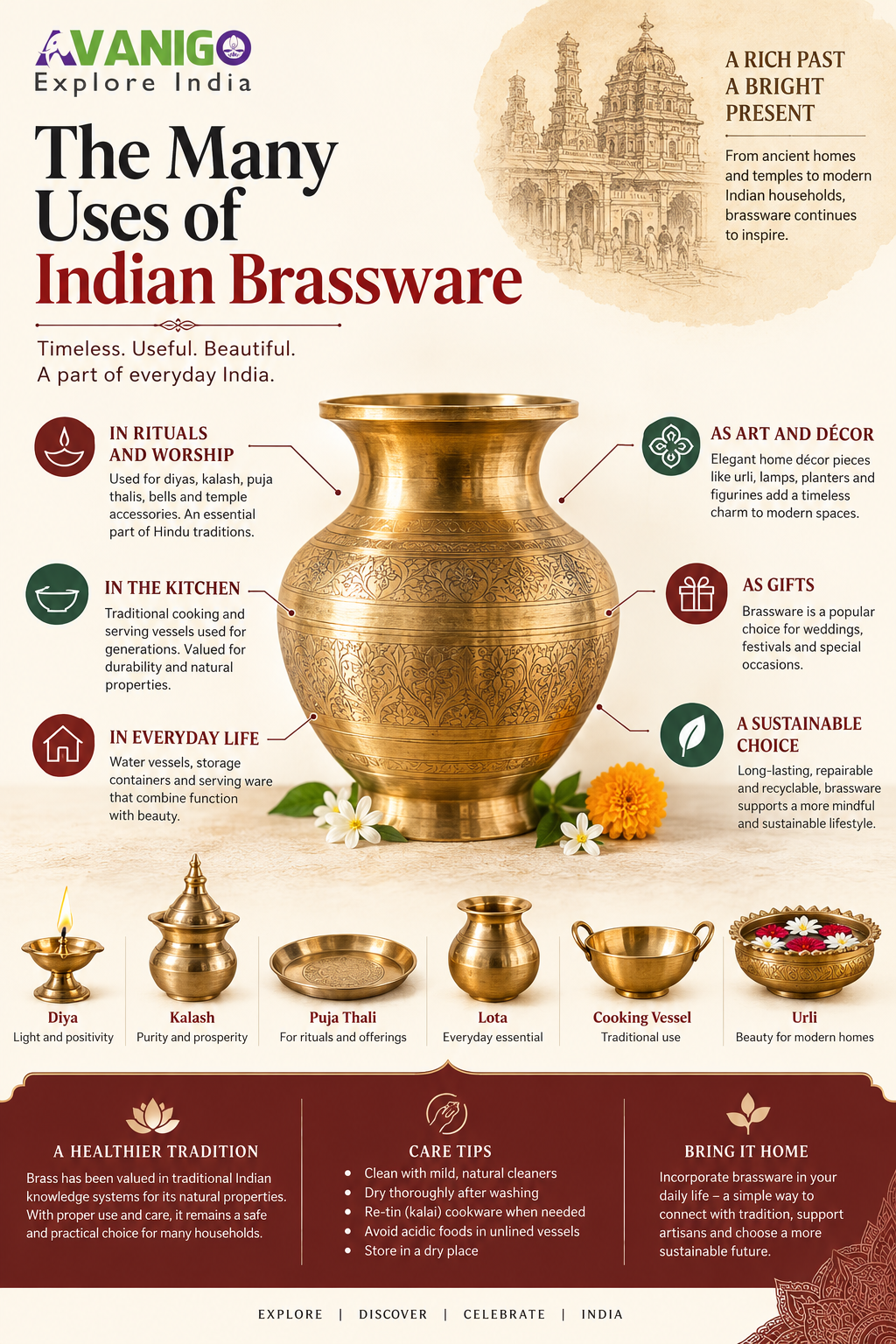 Uses of Brass