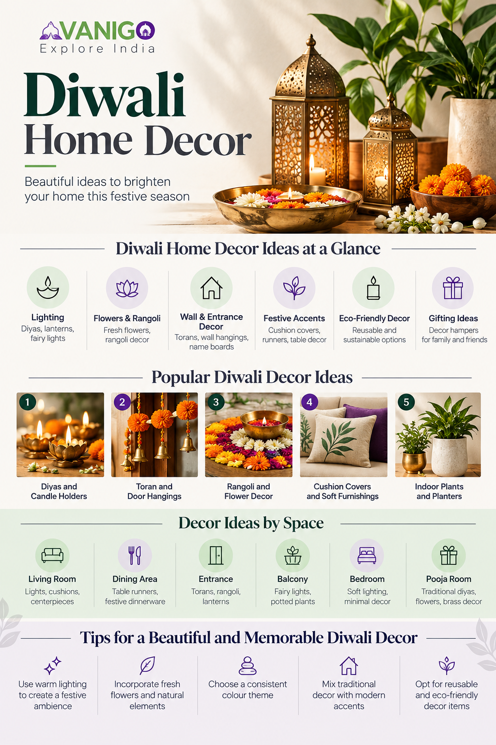 Diwali home decor ideas featuring diyas, torans, rangoli, flowers, festive lighting and room-by-room decoration tips.