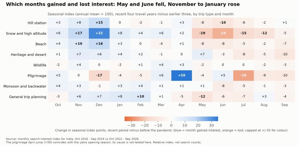 india-travel-seasonal-index-change-by-month